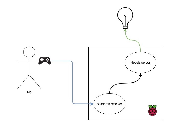 raspberry pi diagram