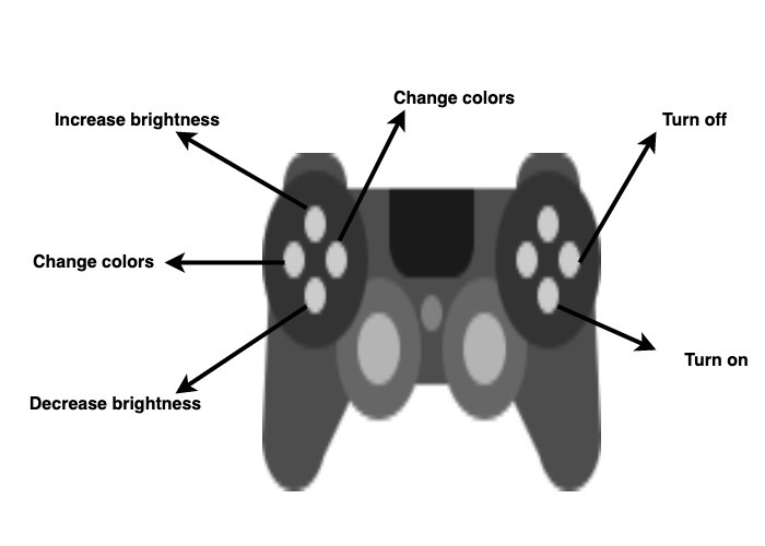 playstation 4 controller diagram