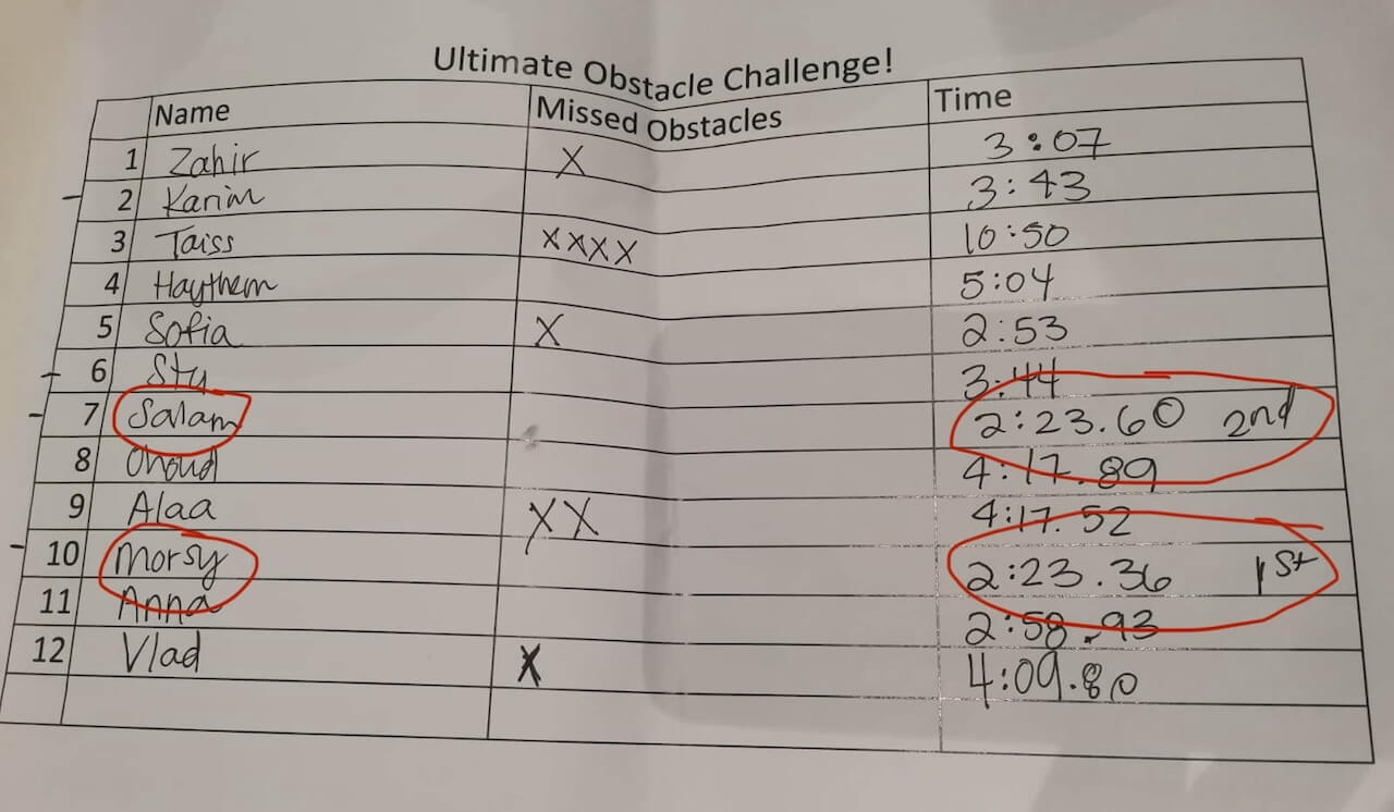 obstacle challenge results